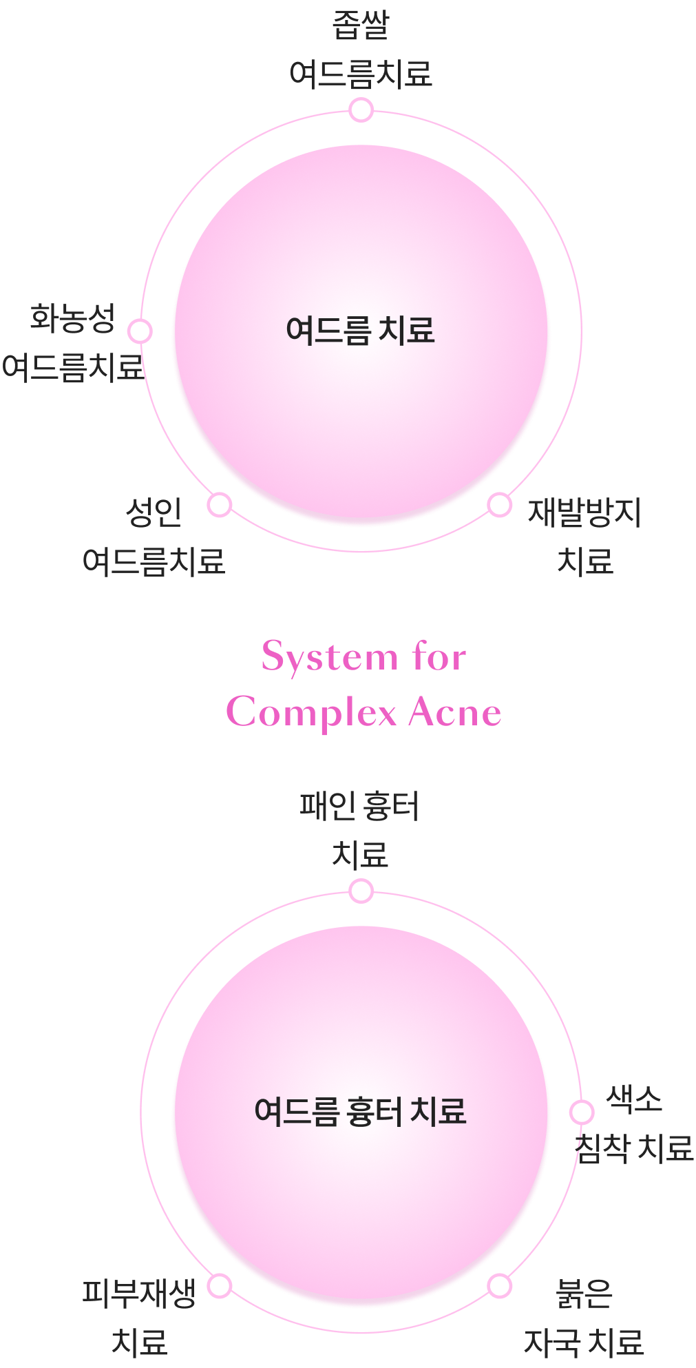 Infographic điều trị sẹo mụn phiên bản di động